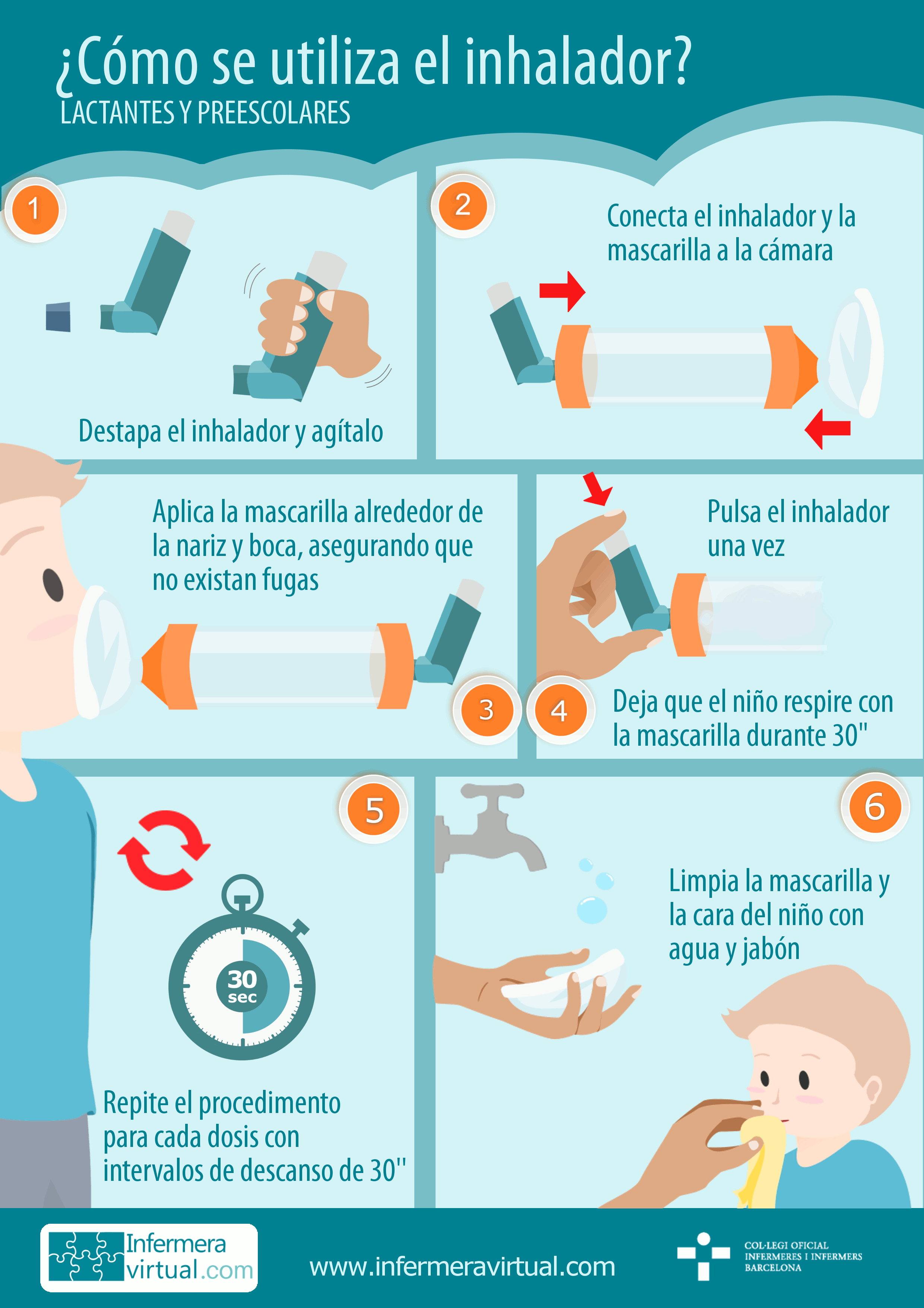 Infografía como usar el inhalador en lactante y preescolar